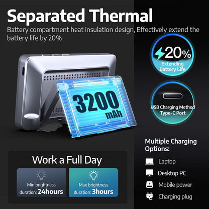 1Unit  Zoom Lighting for Computer, 30 Light Modes, Portable Video Conference Lighting for Laptop, Ring Light for Desk, Zoom Call, Video Call, Video Conferencing, Remote Working Space Gray