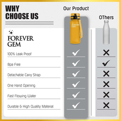 Water Bottle with Chug Lid, 21 OZ Capacity, Leak-Proof Design for Gym, Fitness, and Travel Use - Ideal for Women, Men, and Kids (1 Pack)