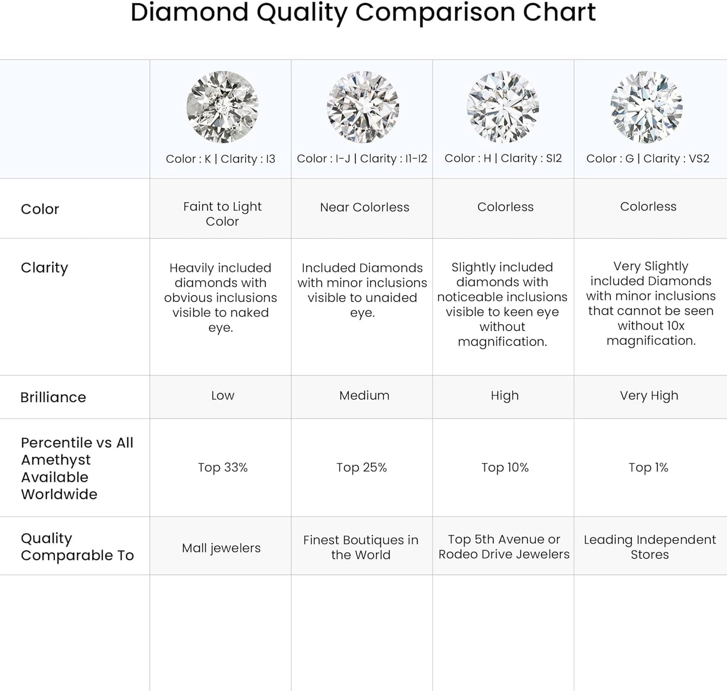 Natural Diamond Infinity Pendant Necklace in Sterling Silver / 14K Solid Gold | April Birthstone, Birthday, Engagement, Anniversary, Wedding Jewelry Gift for Women