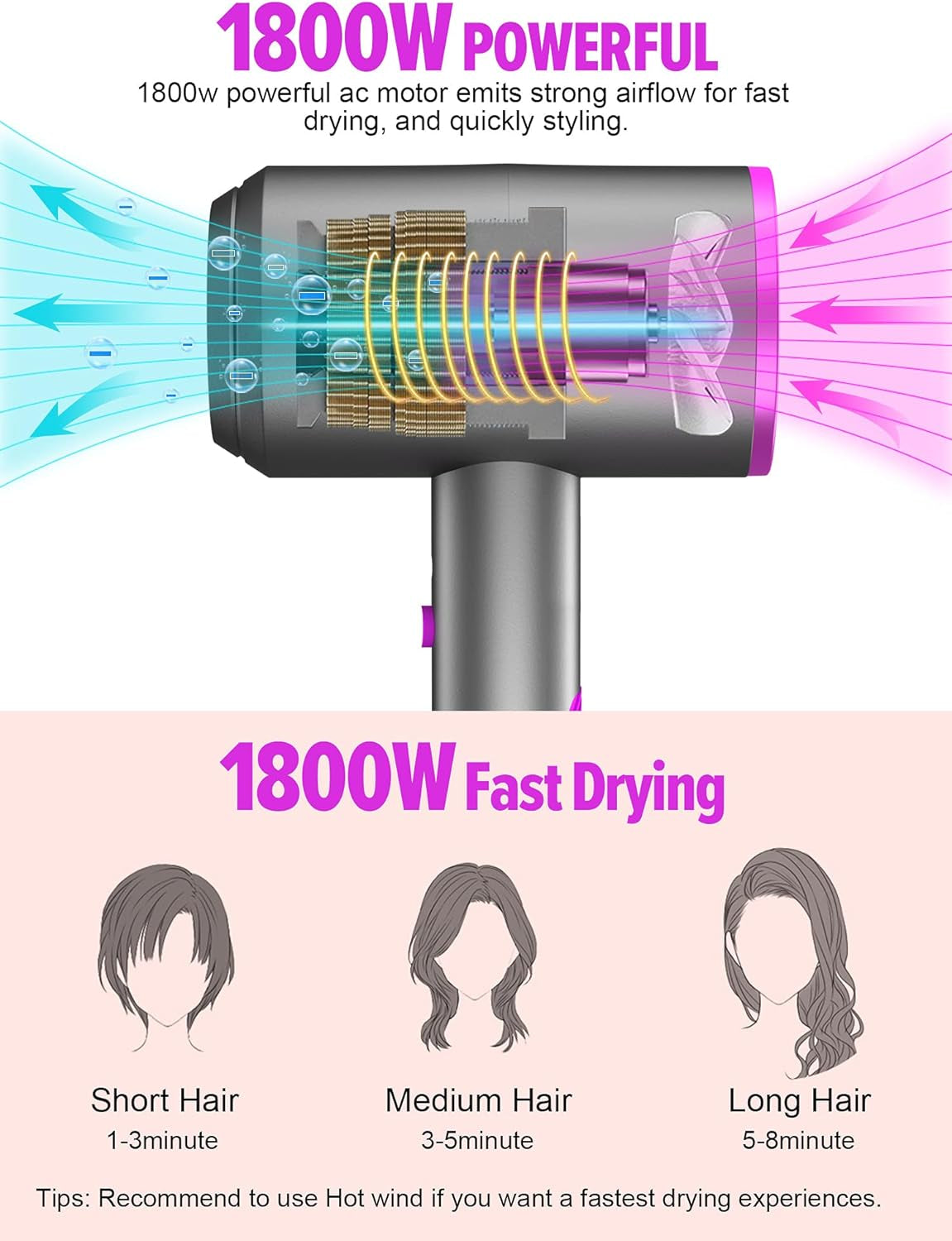 Ionic Hair Dryer, Professional Hair Blow Dryer Hot/Cold Air, 1800W Powerful AC Motor, Negative Ion Hairdryer Fast Drying, 2 Speed/3 Heating with 2 Nozzles&1 Diffuser, for Women Men Kids Salon Travel