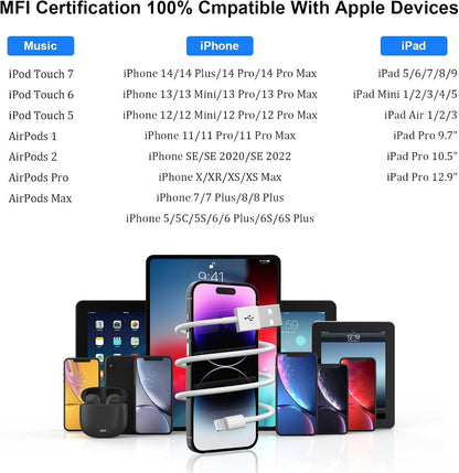 Iphone Charger,[Mfi Certified] 2Pack 6FT Lightning Cable Data Sync Charging Cords with 2Pack USB Wall Charger Travel Plug Adapter Compatible with Iphone 14/13/12/11/Mini/Xs/Max/Xr/X/8/7/Se