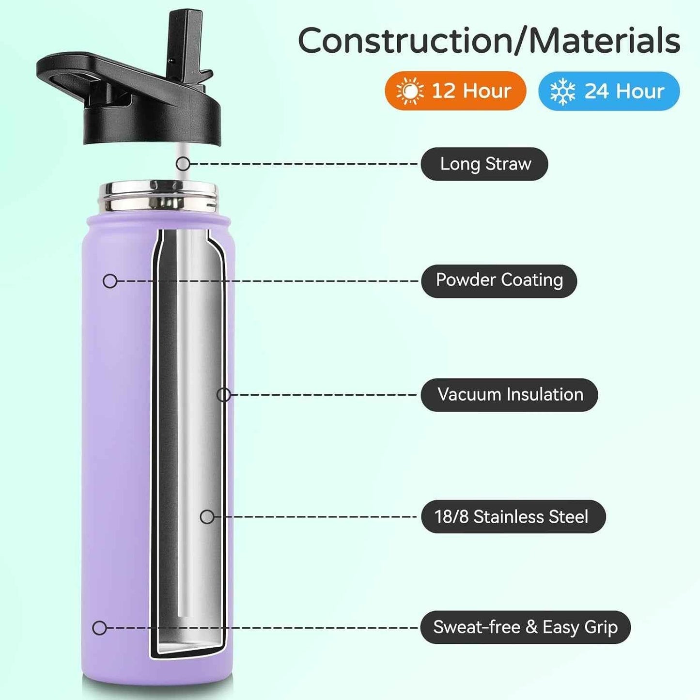 Insulated Water Bottle, 22 Oz Vacuum Insulated Stainless Steel Reusable Sports Bottle with Straw Lid & Spout Lid for Travel, Camping, Bike, Leakproof, Purple, 1 Pack
