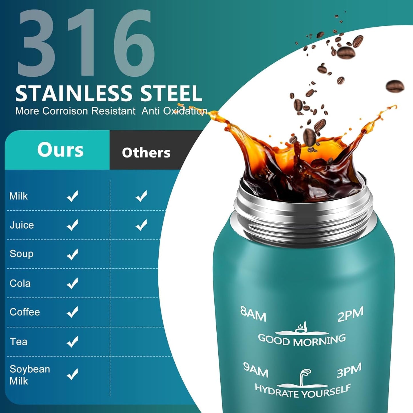 Insulated Water Bottle 32Oz with 2Lids,18/10 Stainless Steel 1000Ml Insulated Water Bottle Double Walled with Handle, Metal Canteen Keep Cold 48H Hot 24H for Men, Women & Kids