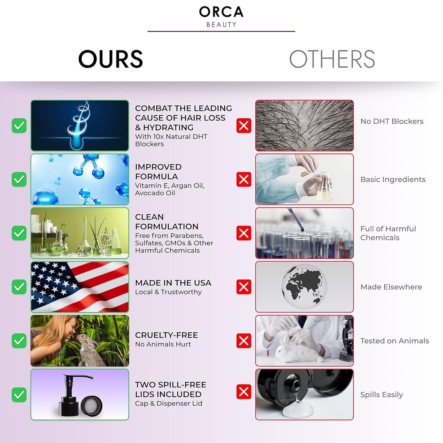 Biotin Shampoo and Conditioner for Women and Men - Volumizing Shampoo and Conditioner Set to Help Boost Thinning Hair - Hydrating, Nourishing Hair Loss Shampoo and Conditioner